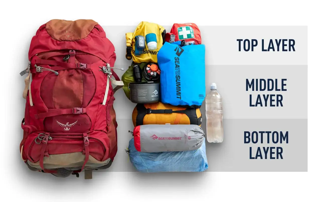 R&ouml;d vandringsryggs&auml;ck med packlista f&ouml;r vandring: sovs&auml;ck, liggunderlag, k&ouml;k, f&ouml;rsta hj&auml;lpen, kl&auml;der och vattenflaska.
